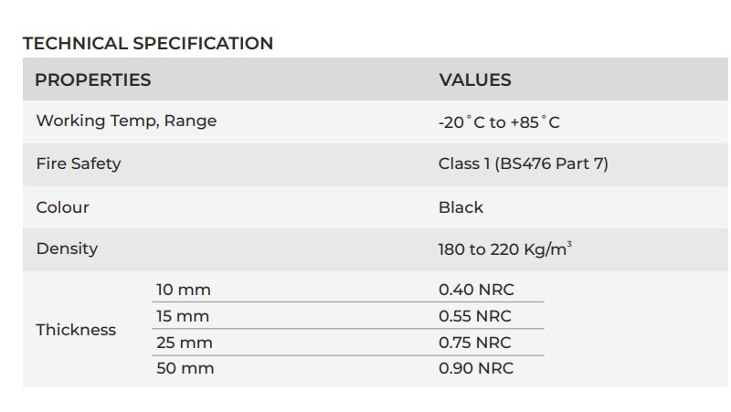 Acoustic Duct Lining Specifications